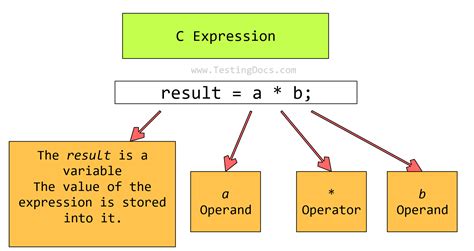 expression result is not used anywhere|Iba pa.